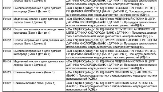 Коди помилок 2