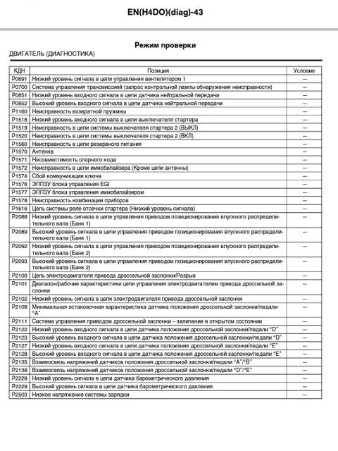Коди помилок 3