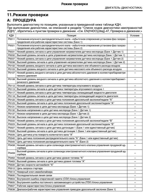 Коди помилок 1