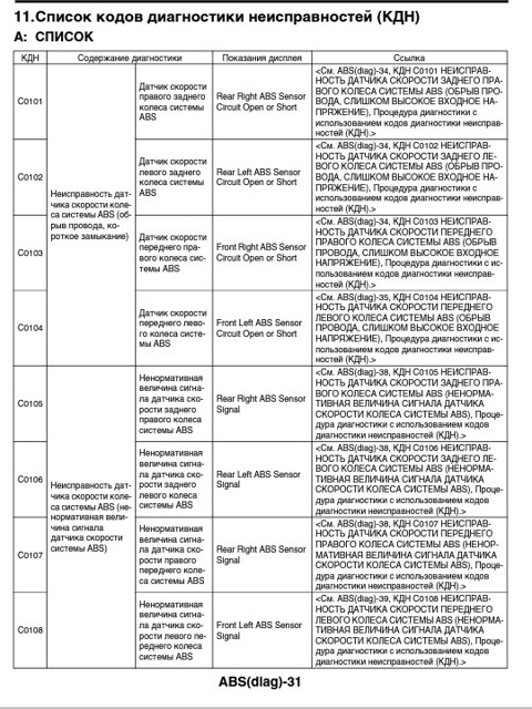 Коди помилок 4