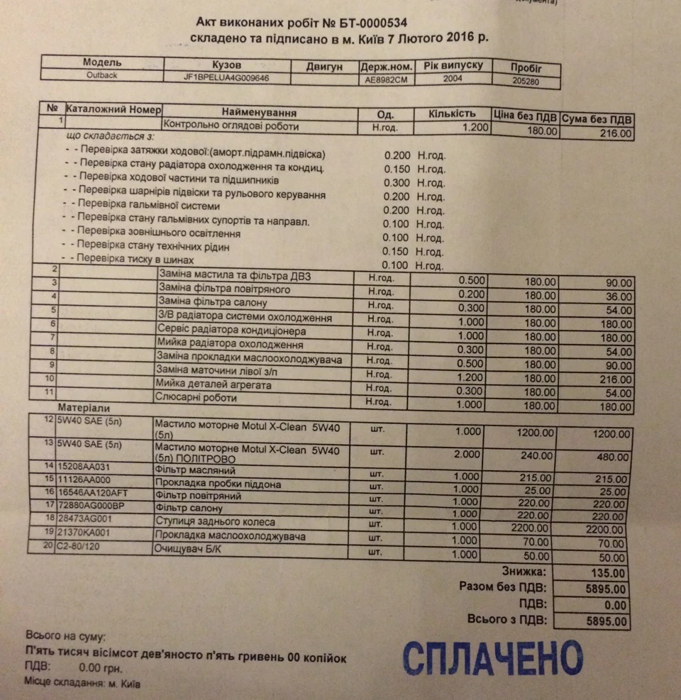 ТО планове