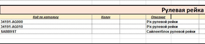 Деталі для ремонту рульової рейки 1