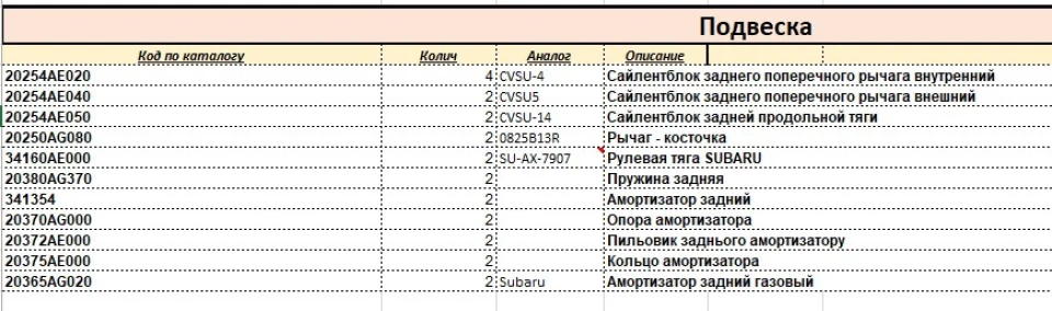 Деталі підвіски