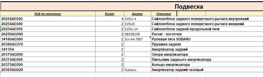 Деталі підвіски 1