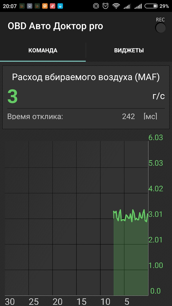 Показання в нормі? 5