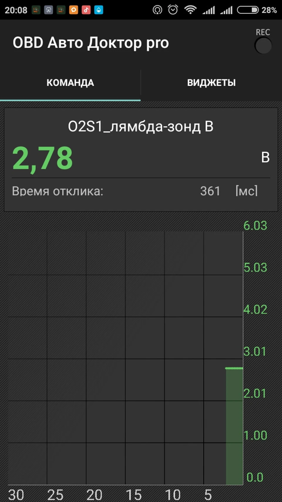 Показання в нормі?
