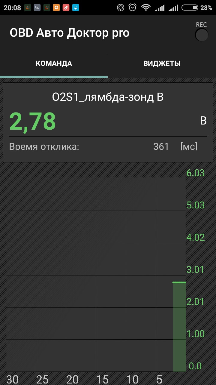Показання в нормі? 1