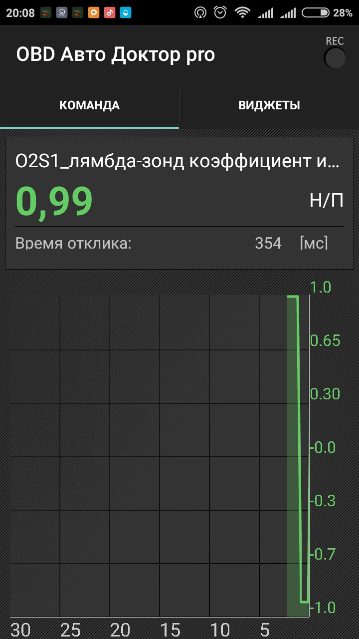 Показання в нормі? 2