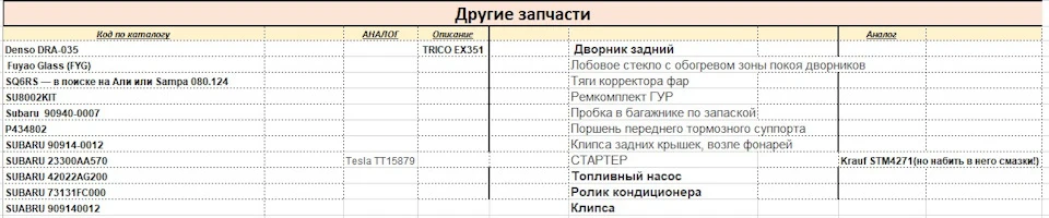 Різне, запчастини до Subaru Outback 2.5 BL/BP