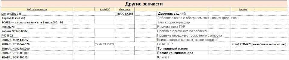 Різне, запчастини до Subaru Outback 2.5 BL/BP 1