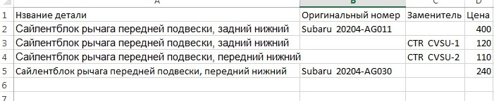 Сайлентблоки передніх важелів. Чи варто? 1