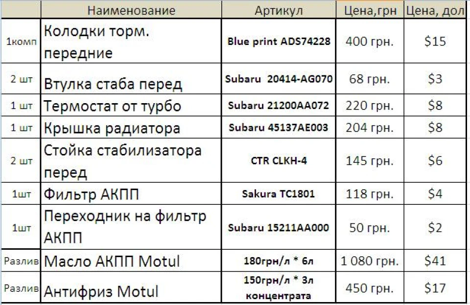 #ТО.Все, що тече і тримає, але це не точно(Охолодження, коробка, стійки, гальма)