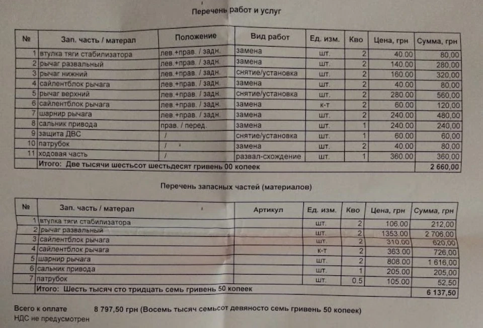 Т.о. задньої підвіски