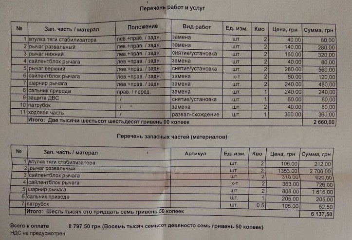 Т.о. задньої підвіски 1