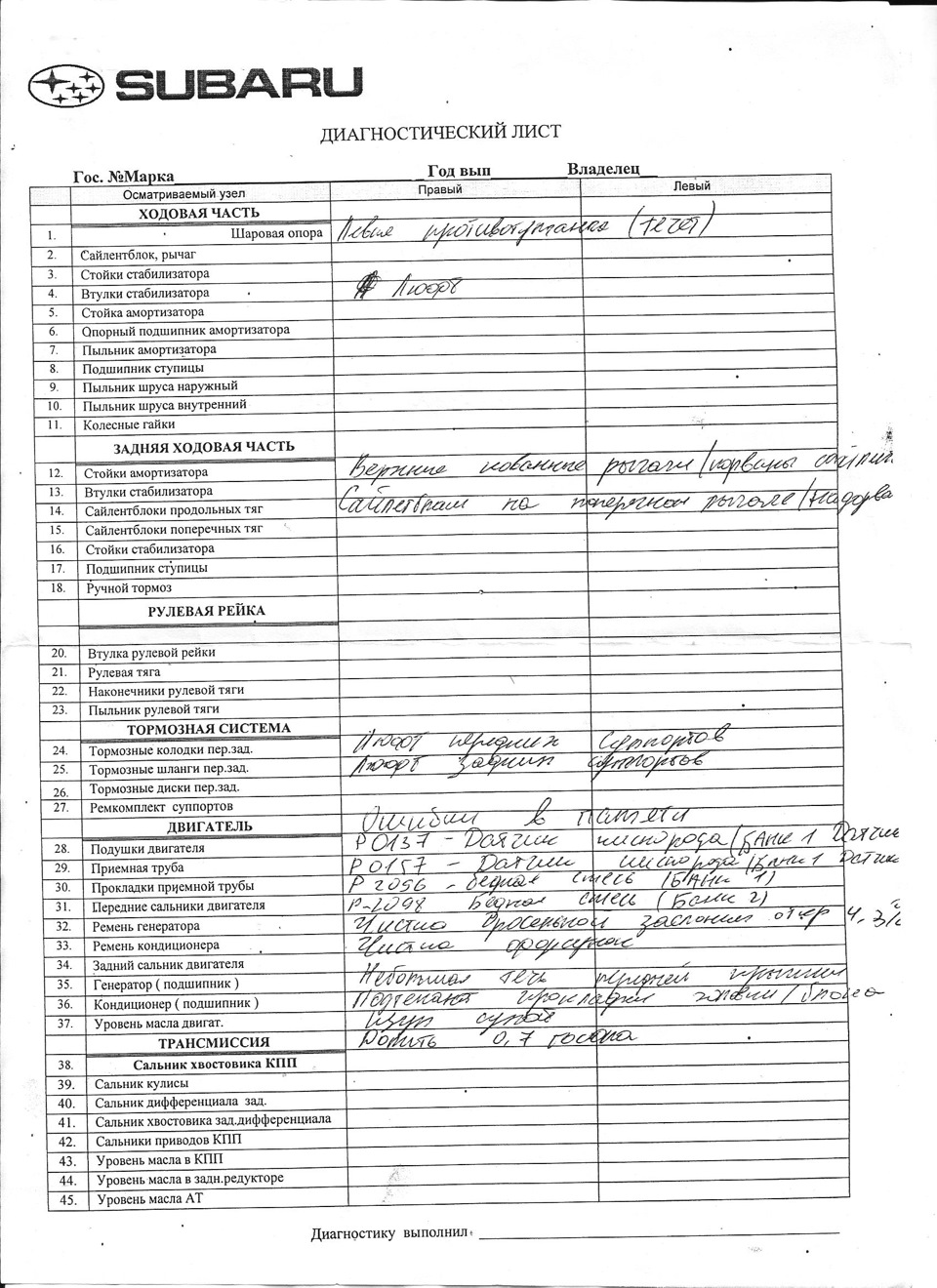 Діагностика перед покупкою 1