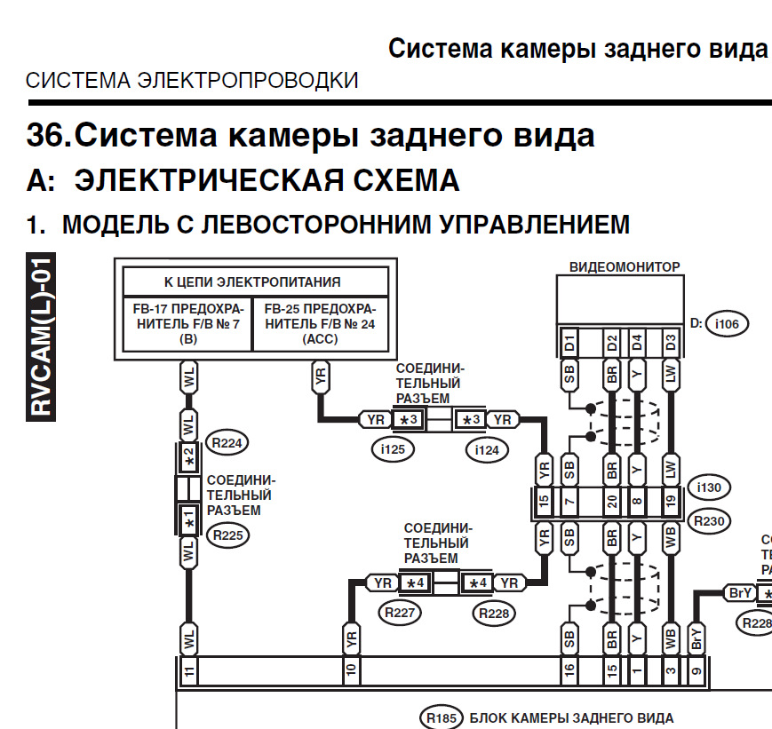 Виток HELP, блок камери заднього виду 3