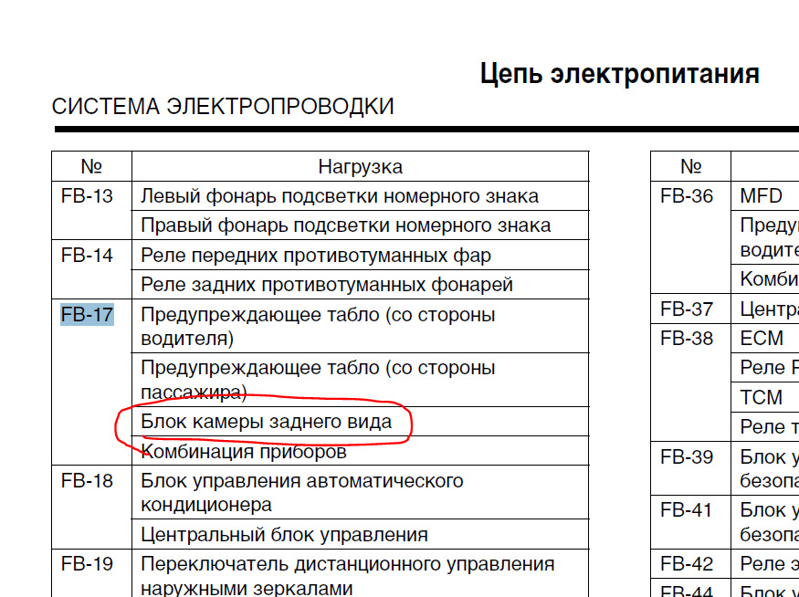 Виток HELP, блок камери заднього виду 4