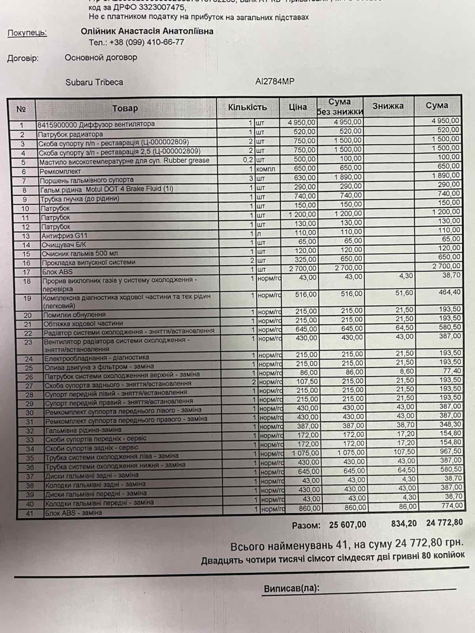 Послукупні вкідони та продаж 1
