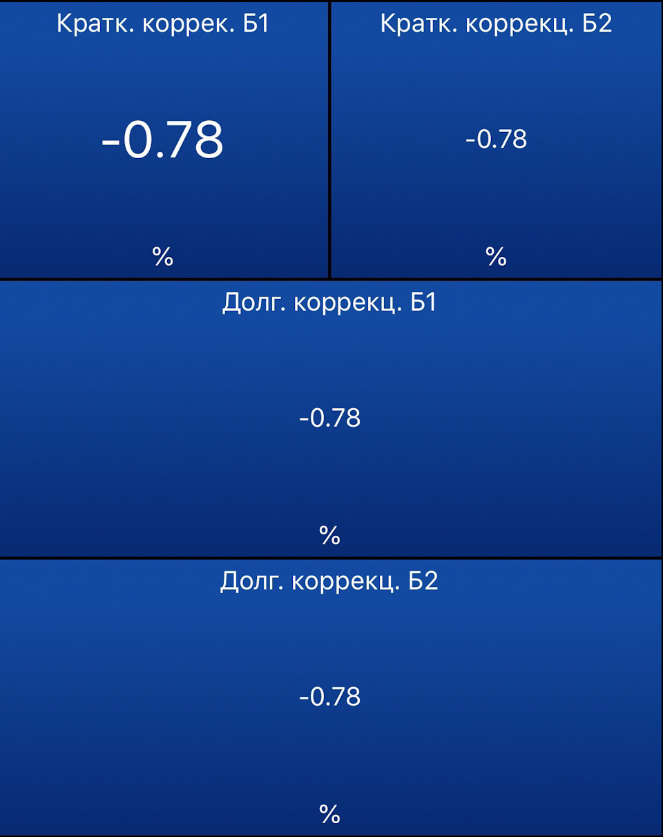 Паливна корекція/Методи Рішення 4