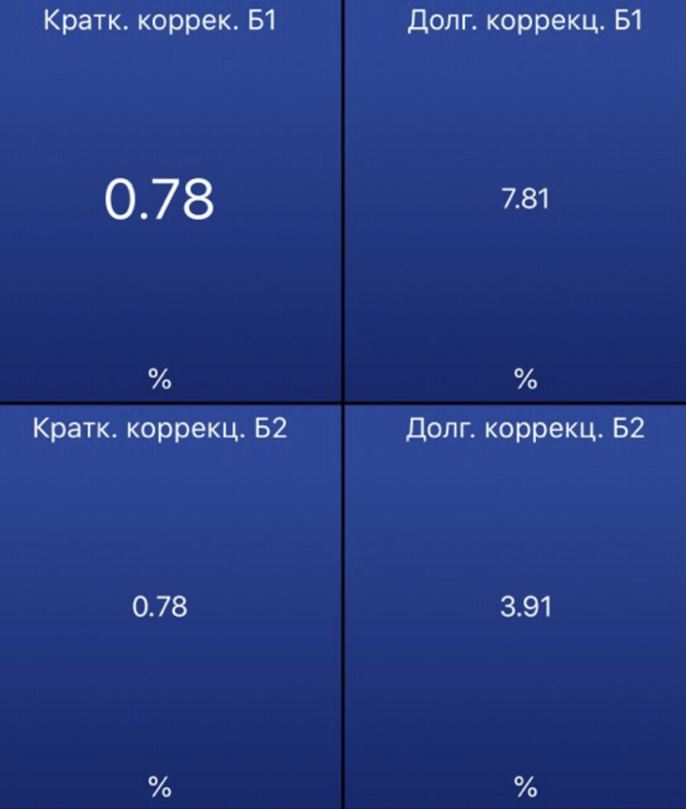 Паливна корекція/Методи Рішення 1