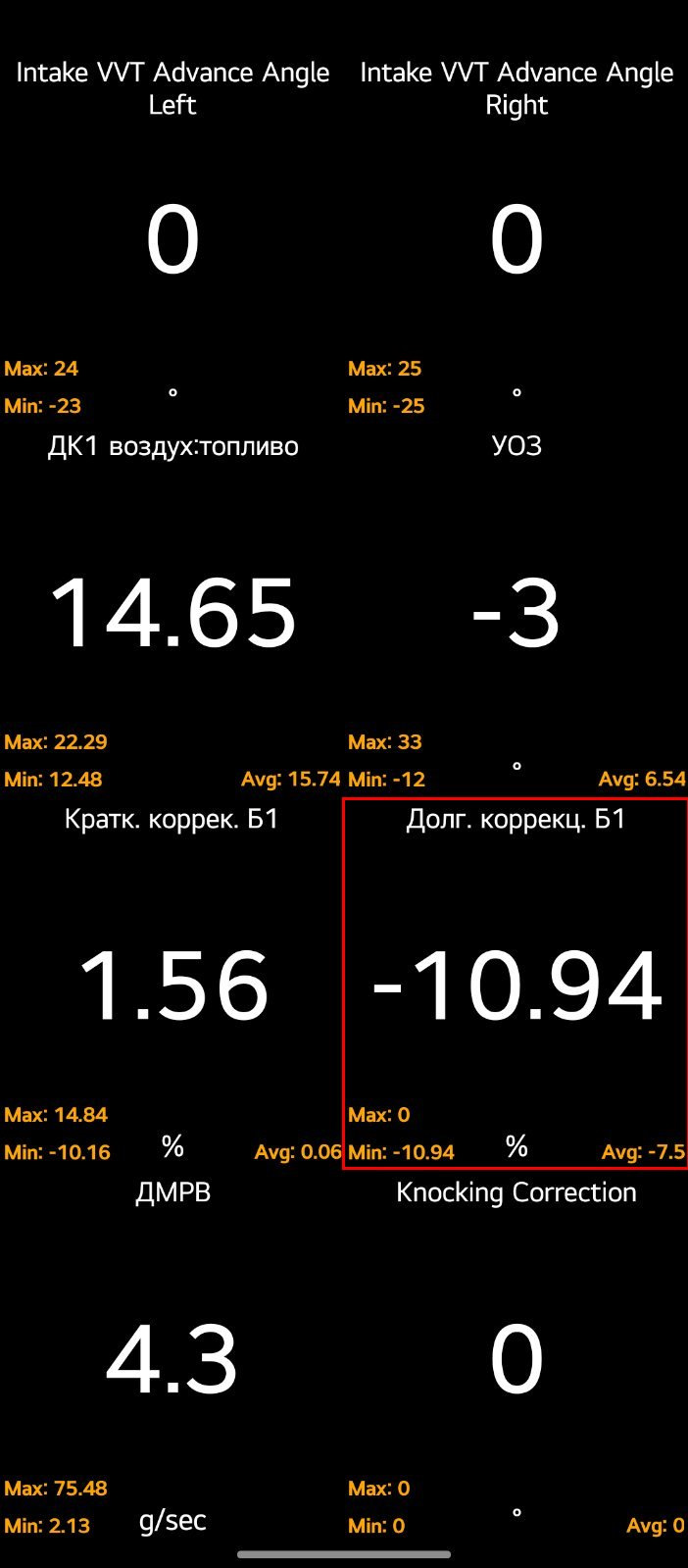 Паливна корекція в мінусі на FB20. Подивіться у себе хто балується ELM327 OBD адаптерами 2
