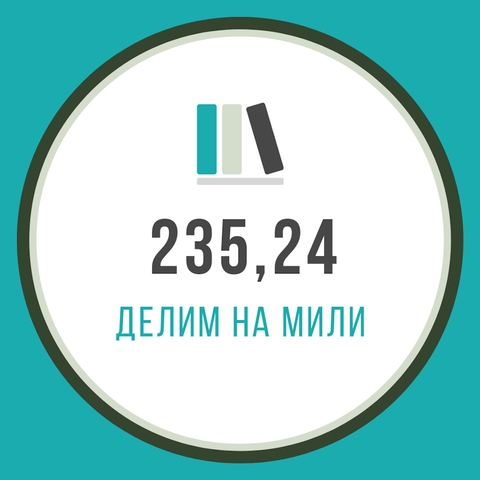 Коефіцієнт милі-кілометри 2