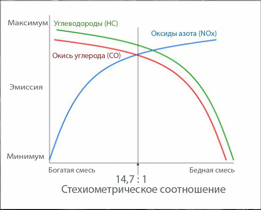 BORMAN CHIP EKSS - електронний коректор складу суміші 4