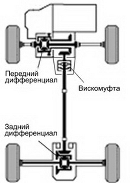 ПОВНИЙ ПРИВОД! можливості встановлення AWD на FWD? 3