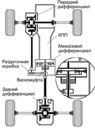 ПОВНИЙ ПРИВОД! можливості встановлення AWD на FWD? 2