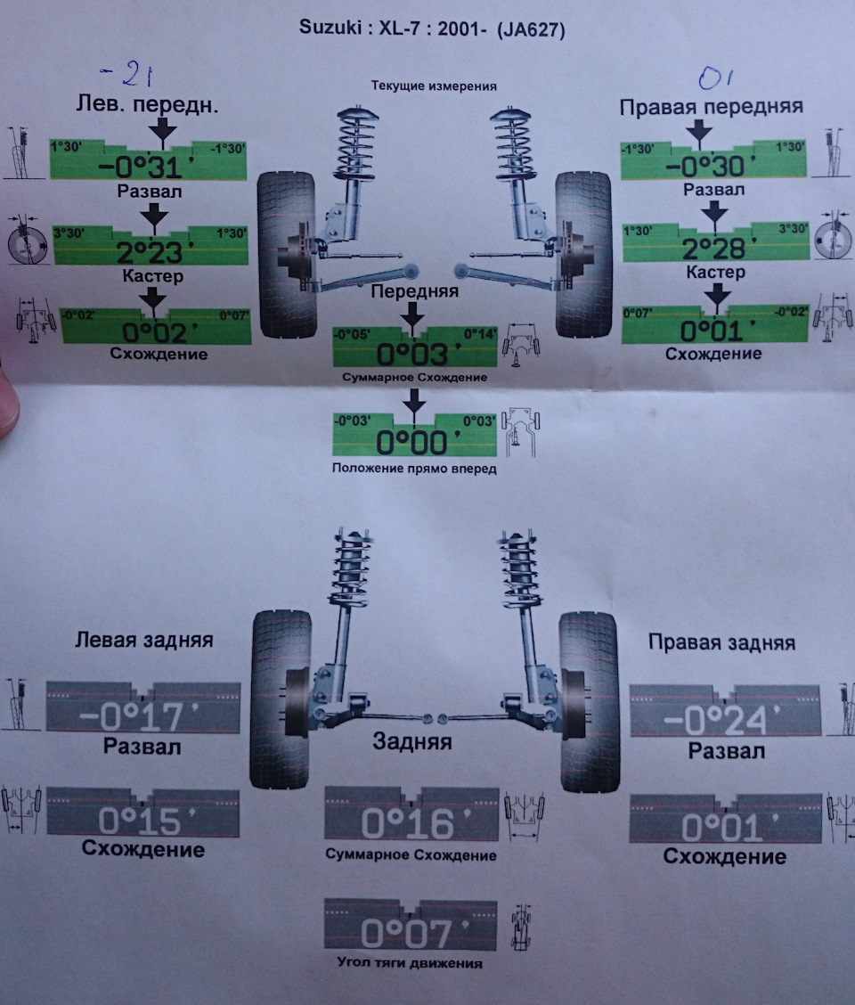 Роззвал сходження 2