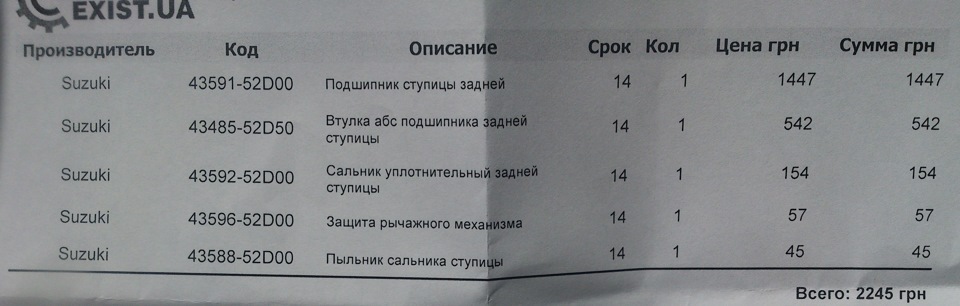 Заміна підшипника маточини Що потрібно? 1