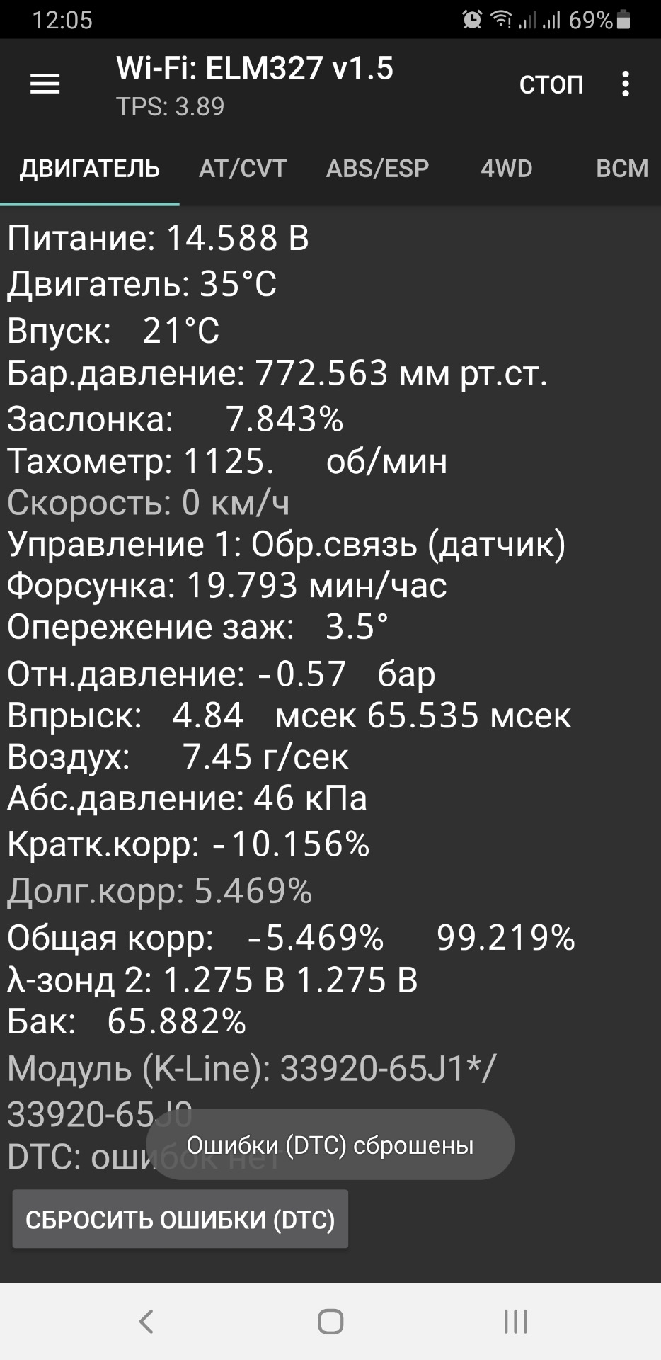 Довгострокові корекції. 2