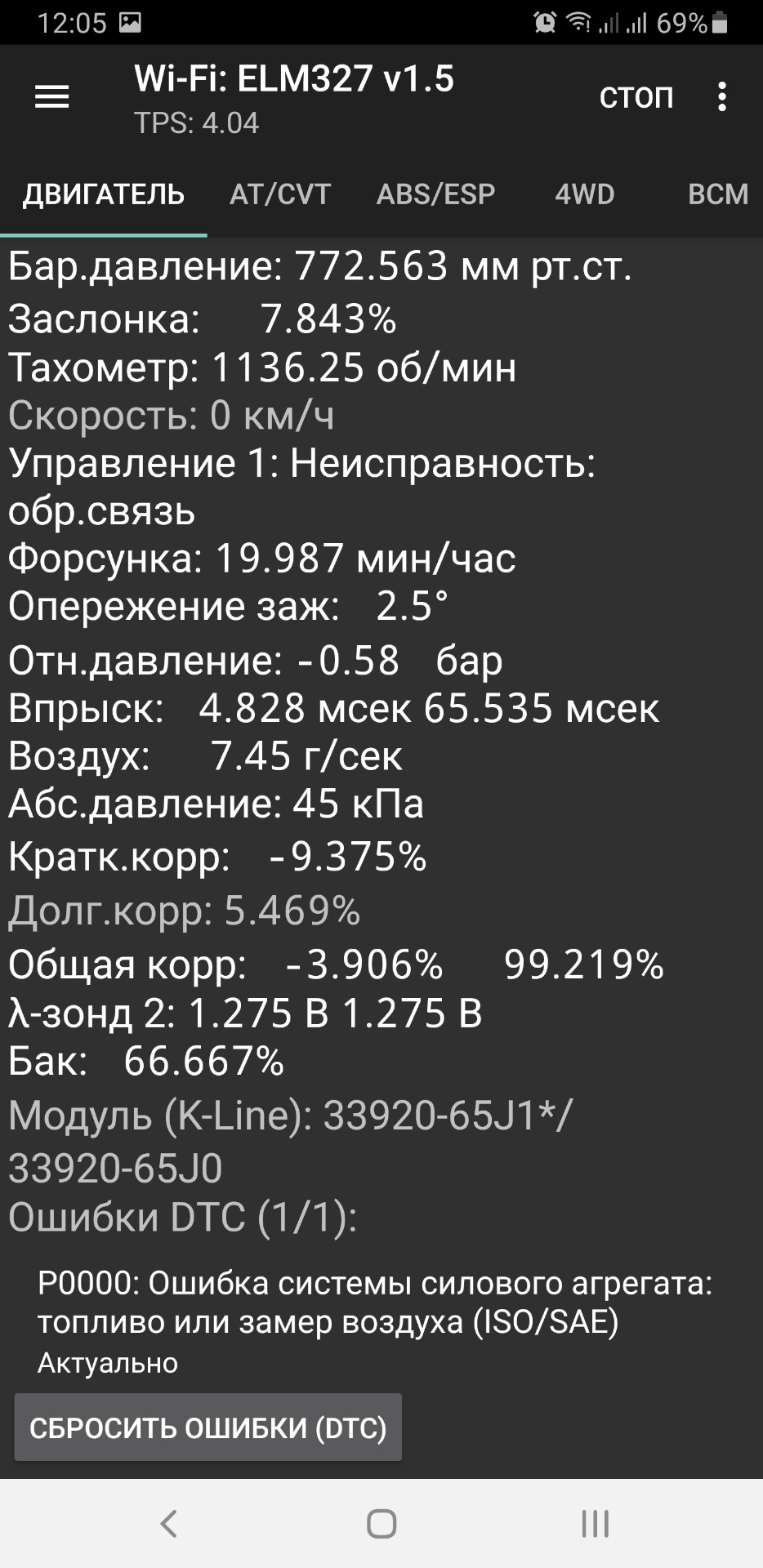 Довгострокові корекції. 1