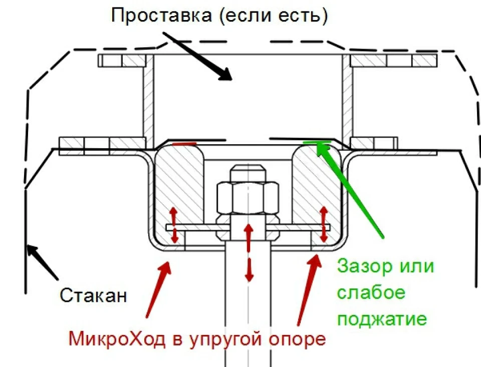 Стук у передніх стійках. Варіант рішення.