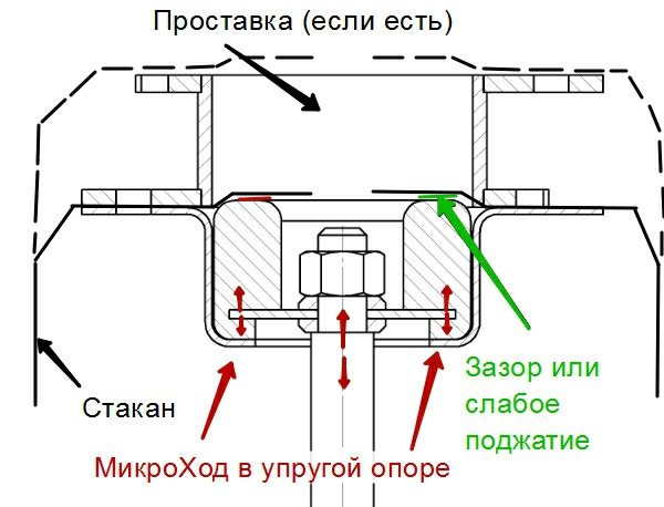 Стук у передніх стійках. Варіант рішення. 1