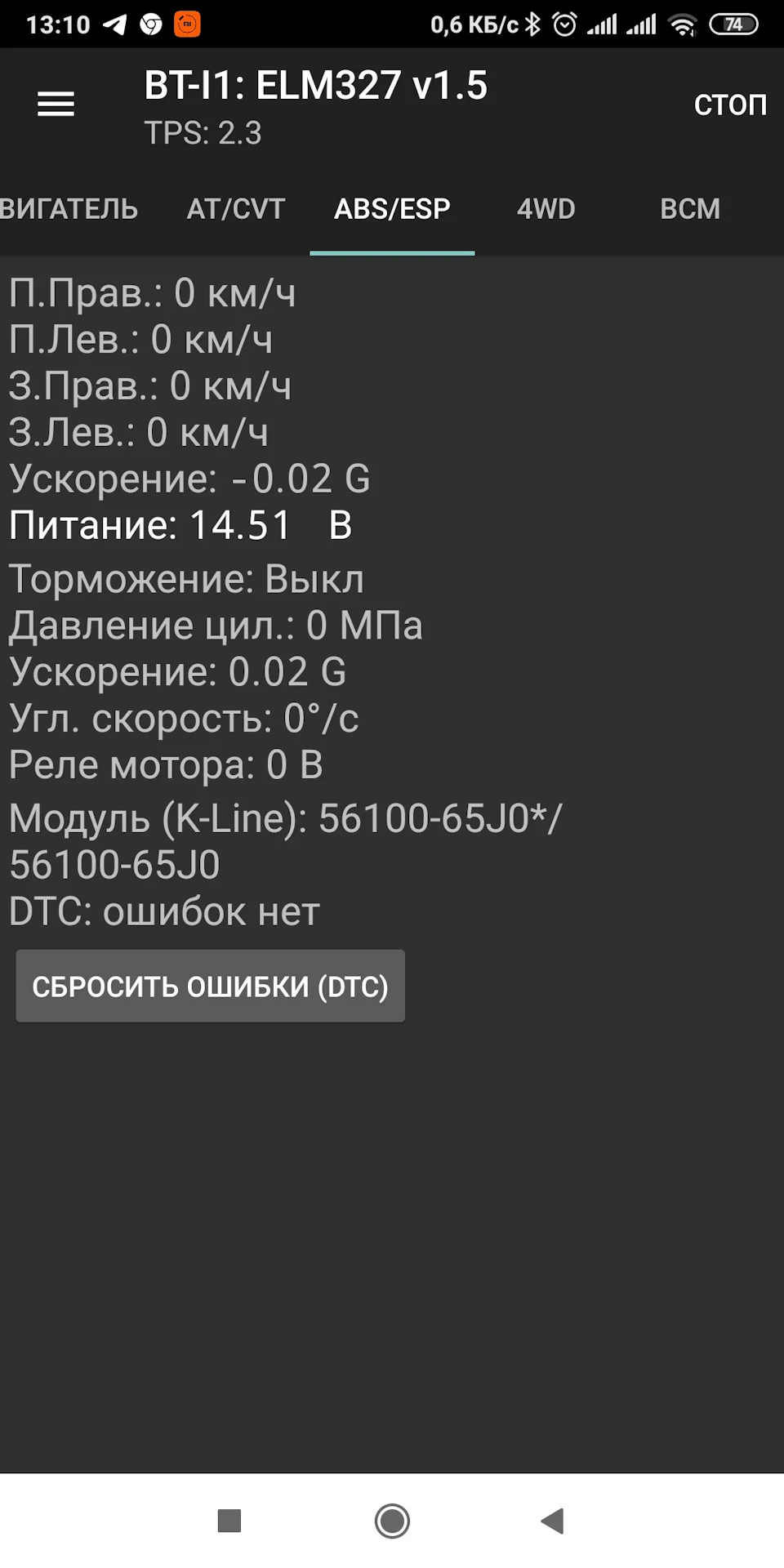 Підсумок і бюджет