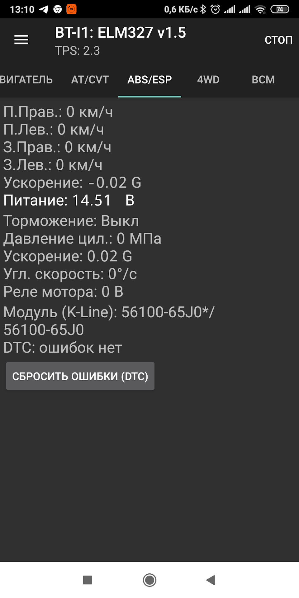 Підсумок і бюджет 1