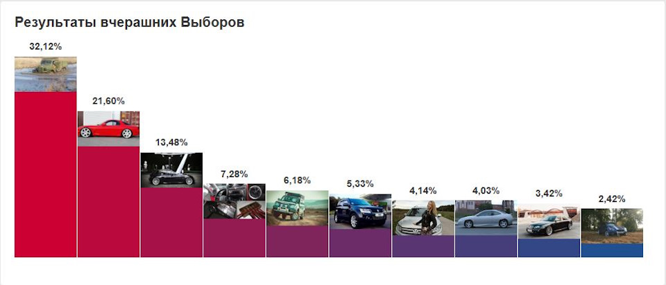 Ми на виборах Машини дня. 4