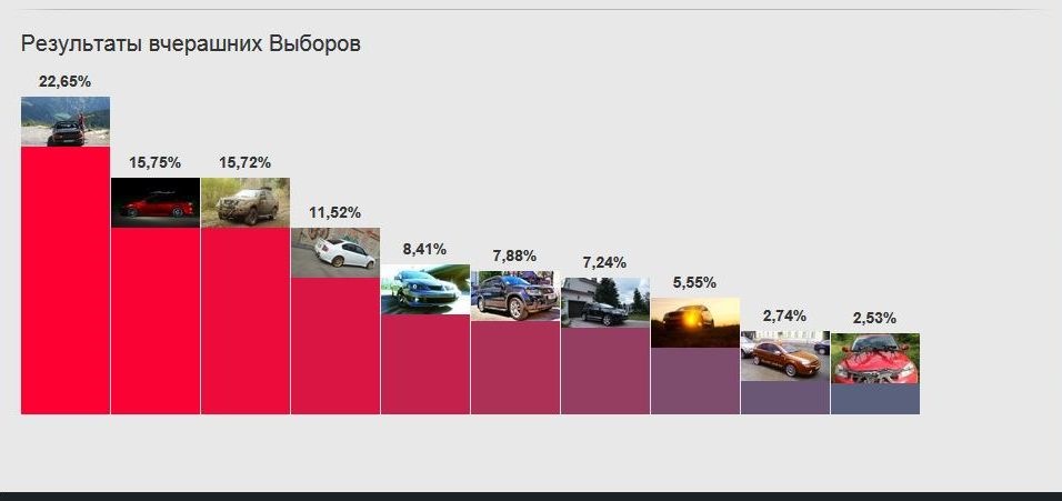 Непопулярні записи на D2) Частина 1,2,3,4,5 ... 2