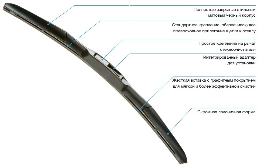 Щітки склоочисника DENSO Hybrid. 1