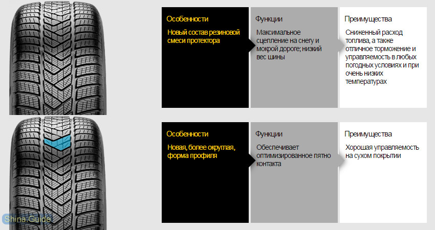 Зимові лижі Pirelli 4