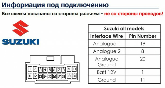 Голова Android 3