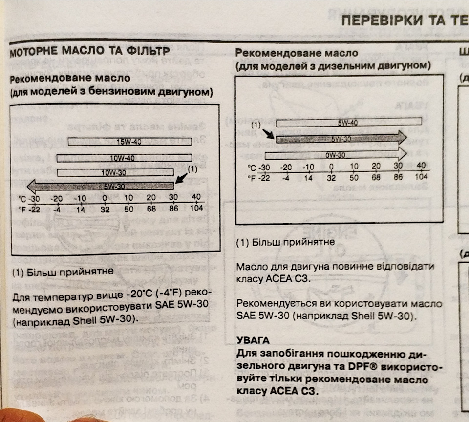 Про олію 0W-20 для моторів SGV 1