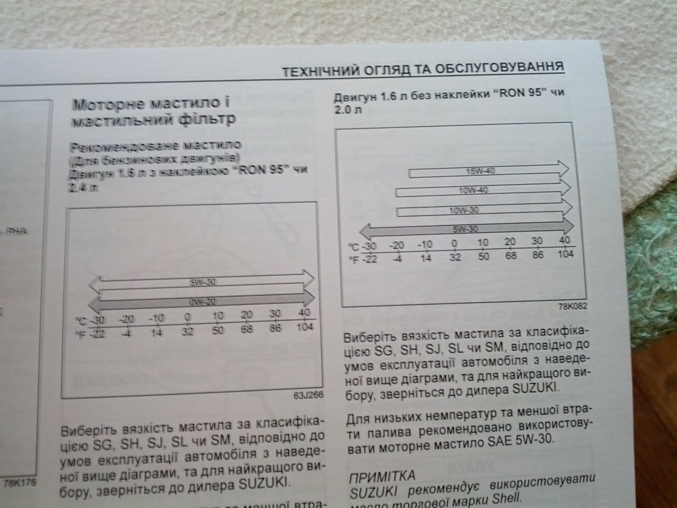 ТО-1 та мастило 0W-20 3