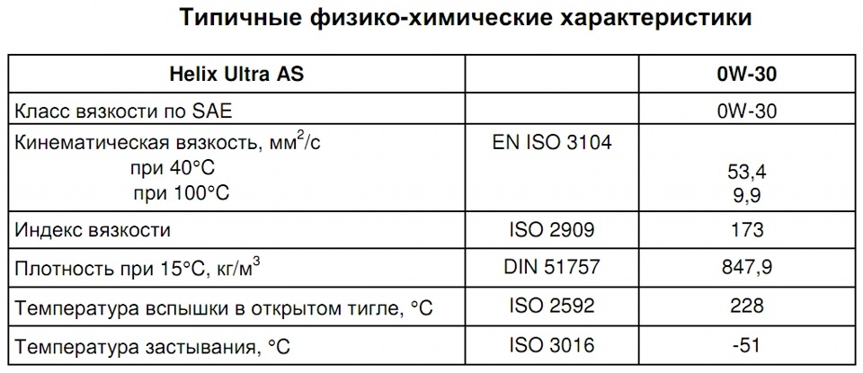 Шукаємо олію 5