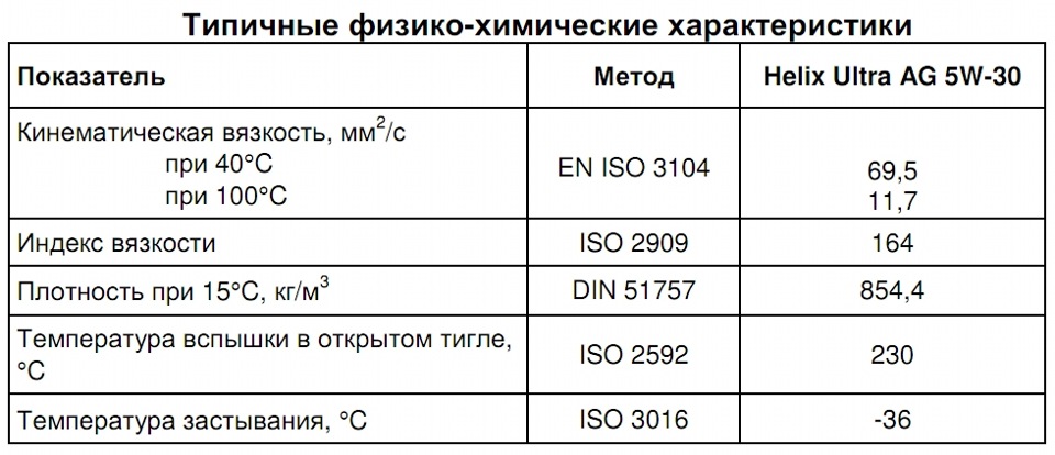 Шукаємо олію 2