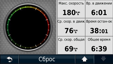 Поїздка до Криму (с. Веселе (біля Судака))28.06-01.07.12 та перевірка витрати мастила 2