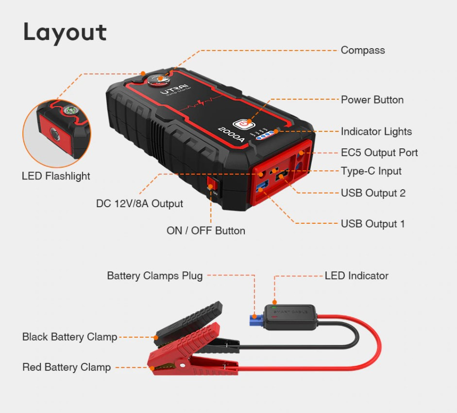 Коли сів акумулятор... А навколо - нікого. UTRAI Jump Starter 4