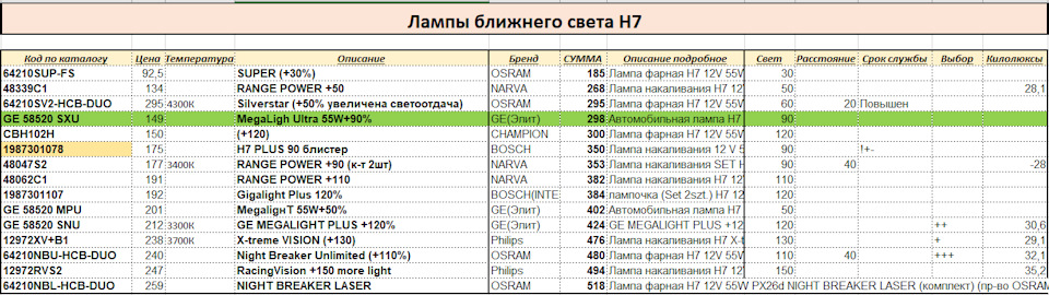 Заміна ламп ближнього світла 1