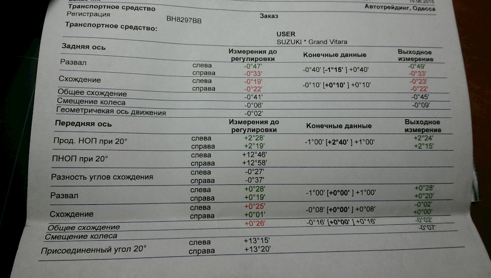 Ліфт 30 мм / 35 мм від Полімеру + Аморти Kayaba 3